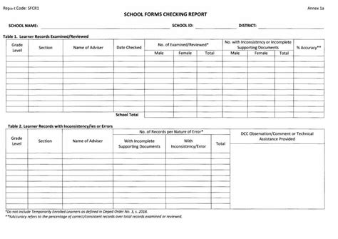 do 58 2017|DepEd Guidelines on Checking of School Forms.